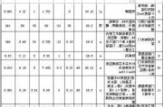 80平装修全包价格,80平装修全包价格是多少?