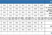 成都办公室装修价格,成都办公室装修价格表