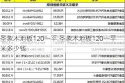 圣象木地板120一平,圣象木地板120一平米多少钱