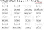 房子装修流程步骤,房子装修流程步骤详解图