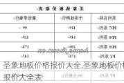 圣象地板价格报价大全,圣象地板价格报价大全表