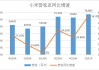 小米集团：
业务部高管
案曝光，海外收入占
提升至50.2%