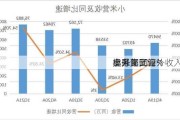 小米集团：
业务部高管
案曝光，海外收入占
提升至50.2%