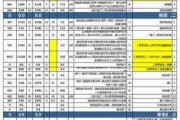 90平米装修预算报价,90平米装修预算报价多少