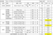 彩钢房多少钱一平,彩钢房多少钱一平米包工包料