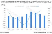 经营规模稳步提升 重药控股2023年实现营收超800亿元