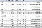 90平米装修房子预算,90平米装修房子预算多少钱