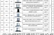 吸油烟机品牌排行榜价格,吸油烟机品牌排行榜价格及图片