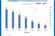 AI需求激增可能再次导致全球芯片短缺