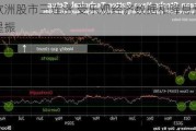 欧洲股市三连涨 受乐观经济数据和降息预期提振