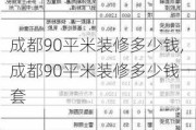 成都90平米装修多少钱,成都90平米装修多少钱一套