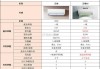 格力空调多少钱一台2021,格力空调多少钱一台2021款