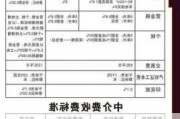 购买二手房后，卖方要求承担所有过户费用是否合理？