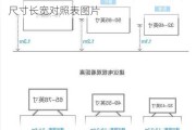 42寸电视机尺寸长宽对照表,42寸电视机尺寸长宽对照表图片