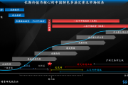 苑多然：推动ESG融入
现代资本市场建设