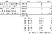 橱柜整体价格表,橱柜整体价格表图片