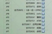 Omdia：2024 年 Q2 全球智能手机出货 2.9 亿台、同
增长 9.3%，三星、苹果、小米前三