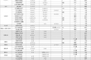 5月25产区一线报价