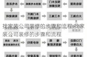 找家装公司装修的步骤和流程,找家装公司装修的步骤和流程