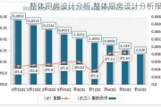 整体厨房设计分析,整体厨房设计分析报告