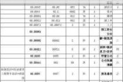 办公室装修设计费入什么科目,办公室装修设计费入什么科目里面