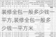 装修全包一般多少钱一平方,装修全包一般多少钱一平方米