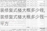 装修复式楼大概多少钱,装修复式楼大概多少钱一平方