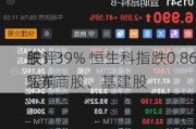 午评：
股
跌1.39% 恒生科指跌0.86%券商股、基建股
居前