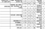 90平米装修价格预算,90平米装修价格预算表