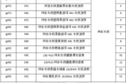 防水材料价格表最新,防水材料价格表最新图片