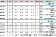 90多平装修预算,90多平装修预算多少钱