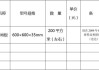 防静电地板价格多少钱一平方,防静电地板价格多少钱一平方米