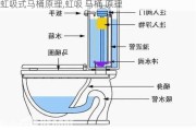 虹吸式马桶原理,虹吸 马桶 原理