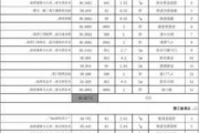 唐山装修报价一览表,唐山装修价格查询