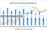 交银
：升京东物流目标价至16.3
元 预计第三季利润超预期