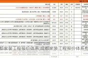 成都家装工程报价体系,成都家装工程报价体系有哪些