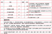 装饰公司管理费怎么解释,装饰公司的管理费怎么解释