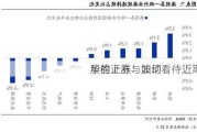 华福证券：如何看待近期
股的上涨与波动