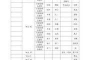 实德塑钢门窗报价表,实德塑钢门窗报价表图片