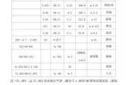 海螺塑钢门窗定做价格,海螺塑钢门窗定做价格表