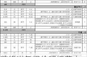 装修半包报价明细范本,装修半包报价明细范本图片