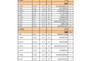 武汉装修报价,武汉装修报价单