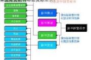 商品期货的
单位如何影响市场流动
？这种影响有哪些实际案例？