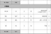 奢华装修材料价格,奢华装修材料价格表