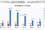 立讯精密：华安证券看多，24~26 年营收预增