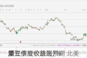 爱立信股价跳涨7% 
第三季度收益超预期 北美
增长