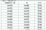 32寸电视机尺寸,32寸电视机尺寸长宽一般多少