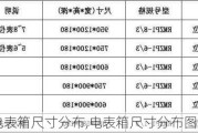 电表箱尺寸分布,电表箱尺寸分布图片