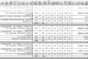 苏州装修公司报价明细表,苏州装修公司报价明细表格