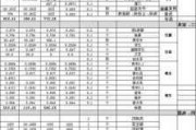 家装材料价格查询,家装材料价格查询网站